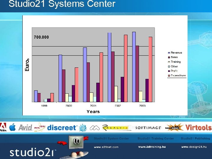 Studio 21 Systems Center 700. 000 