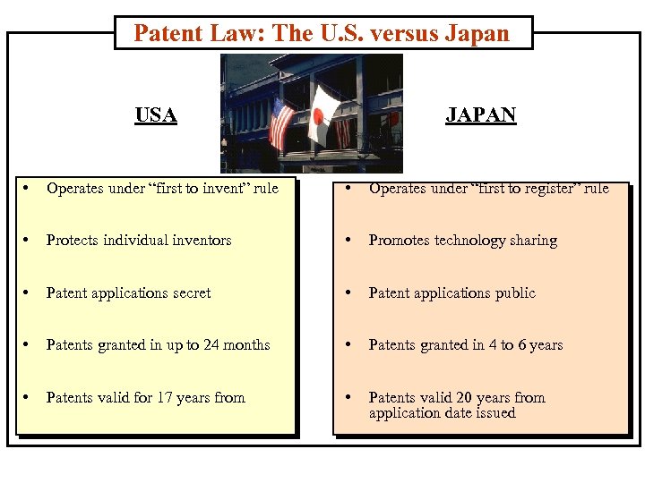Patent Law: The U. S. versus Japan USA JAPAN • Operates under “first to