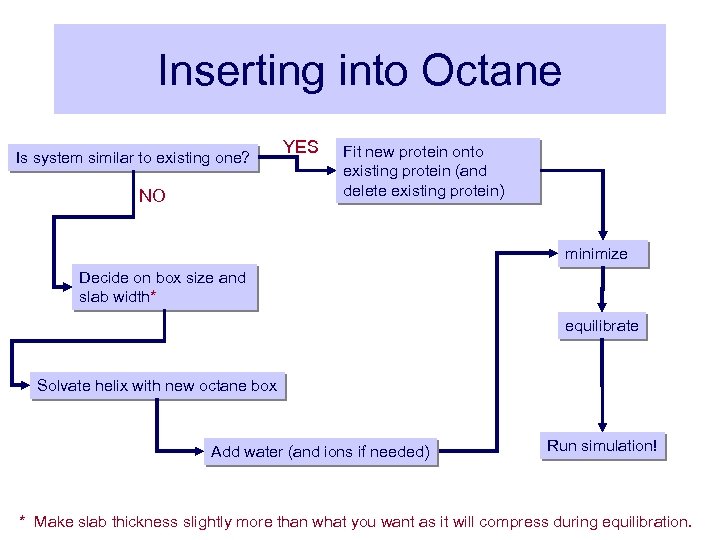 Inserting into Octane Is system similar to existing one? NO YES Fit new protein