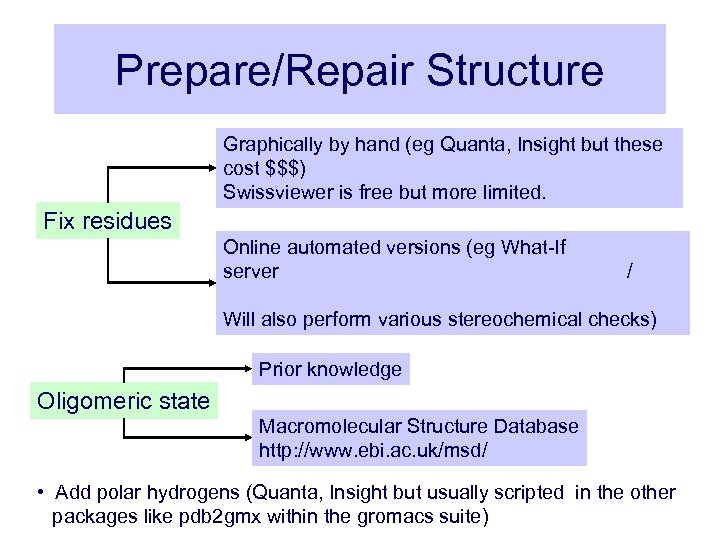 Prepare/Repair Structure Graphically by hand (eg Quanta, Insight but these cost $$$) Swissviewer is