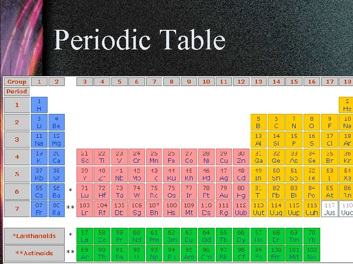 Periodic Table 