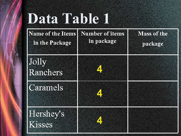 Data Table 1 Name of the Items Number of items in package in the