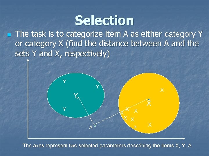 Selection n The task is to categorize item A as either category Y or
