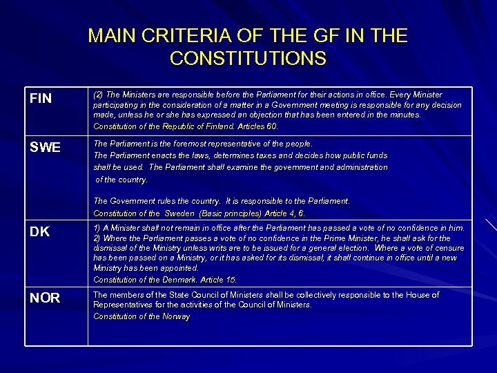 MAIN CRITERIA OF THE GF IN THE CONSTITUTIONS FIN (2) The Ministers are responsible