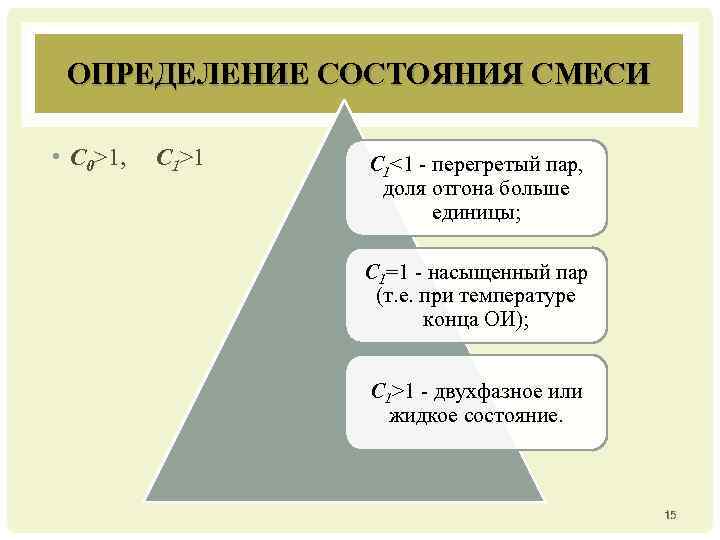 ОПРЕДЕЛЕНИЕ СОСТОЯНИЯ СМЕСИ • С 0>1, С 1>1 С 1<1 - перегретый пар, доля