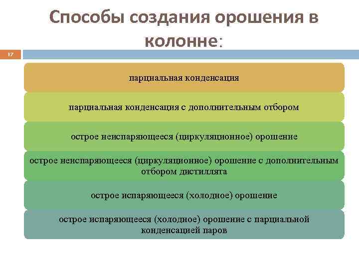 17 Способы создания орошения в колонне: парциальная конденсация с дополнительным отбором острое неиспаряющееся (циркуляционное)