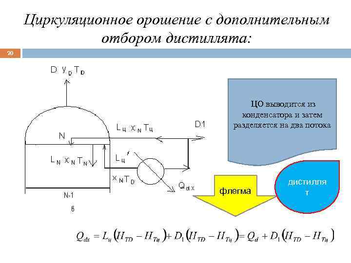 Циркуляционное орошение с дополнительным отбором дистиллята: 20 ЦО выводится из конденсатора и затем разделяется