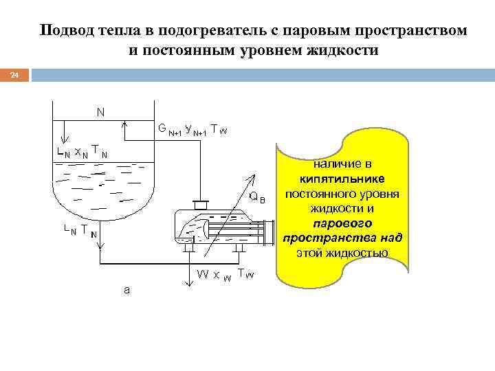 Подвод тепла в подогреватель с паровым пространством и постоянным уровнем жидкости 24 наличие в