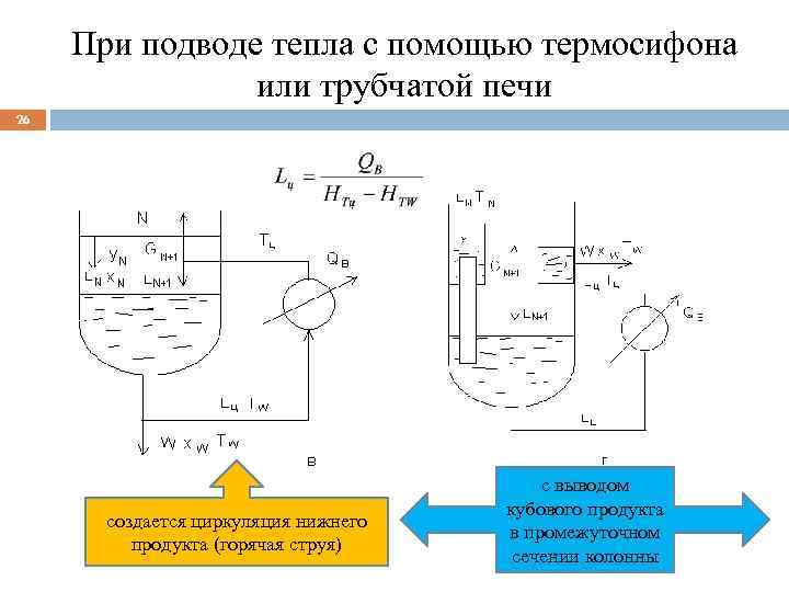 При подводе тепла с помощью термосифона или трубчатой печи 26 создается циркуляция нижнего продукта