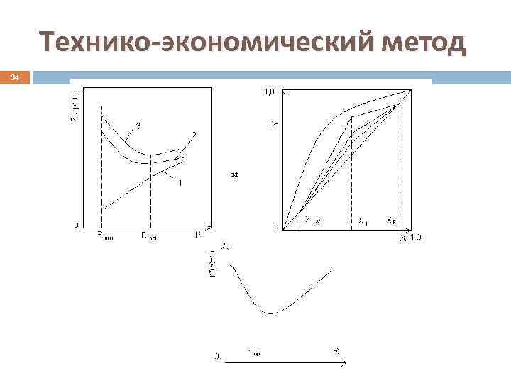 Технико-экономический метод 34 