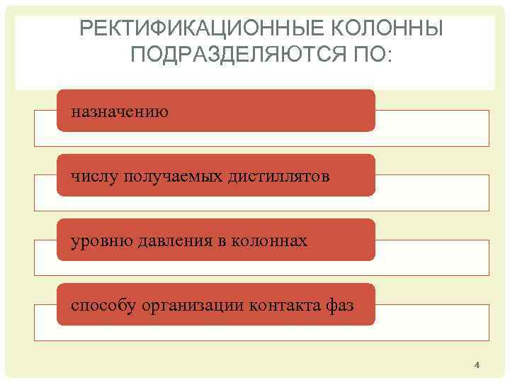 РЕКТИФИКАЦИОННЫЕ КОЛОННЫ ПОДРАЗДЕЛЯЮТСЯ ПО: назначению числу получаемых дистиллятов уровню давления в колоннах способу организации