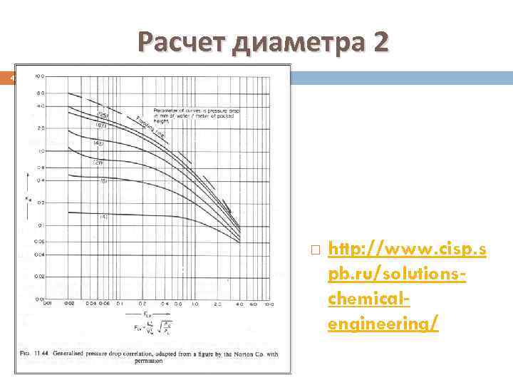 Расчет диаметра 2 47 http: //www. cisp. s pb. ru/solutionschemicalengineering/ 