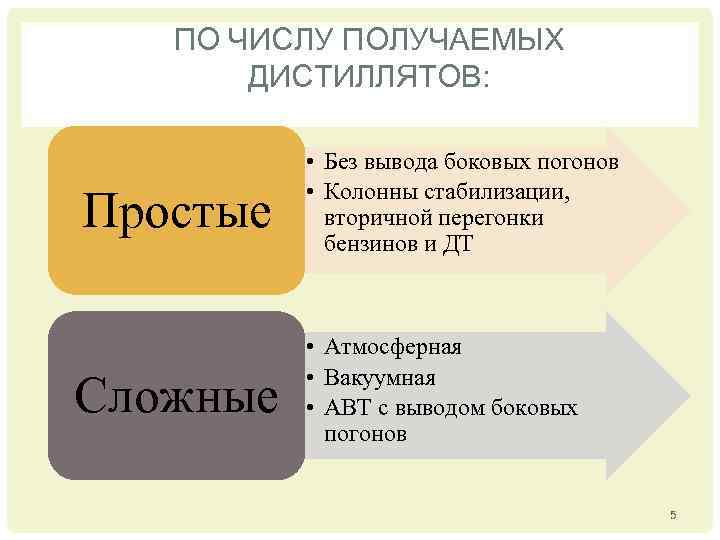 ПО ЧИСЛУ ПОЛУЧАЕМЫХ ДИСТИЛЛЯТОВ: Простые Сложные • Без вывода боковых погонов • Колонны стабилизации,