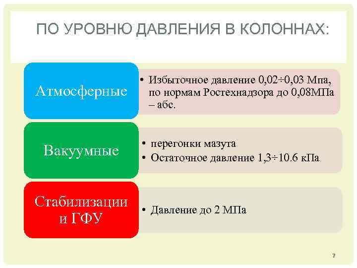 ПО УРОВНЮ ДАВЛЕНИЯ В КОЛОННАХ: Атмосферные Вакуумные Стабилизации и ГФУ • Избыточное давление 0,