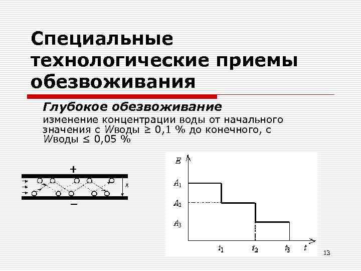 Специальные технологические приемы обезвоживания Глубокое обезвоживание изменение концентрации воды от начального значения с Wводы