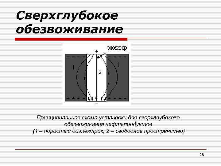 Сверхглубокое обезвоживание Принципиальная схема установки для сверхглубокого обезвоживания нефтепродуктов (1 – пористый диэлектрик, 2