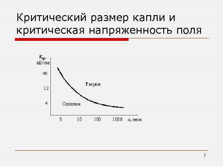 Критический размер капли и критическая напряженность поля 7 