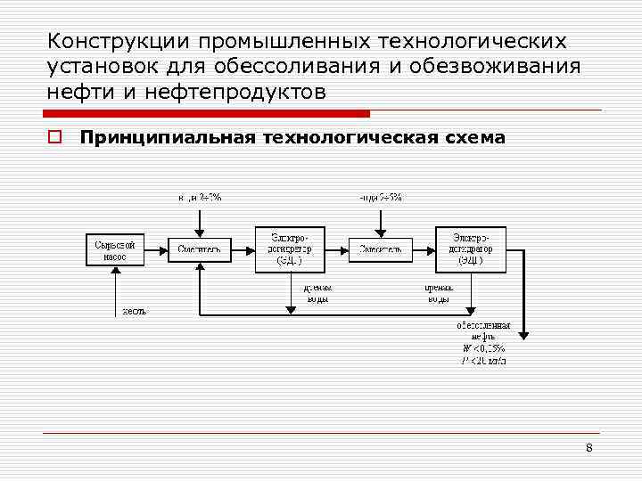 Конструкции промышленных технологических установок для обессоливания и обезвоживания нефти и нефтепродуктов o Принципиальная технологическая