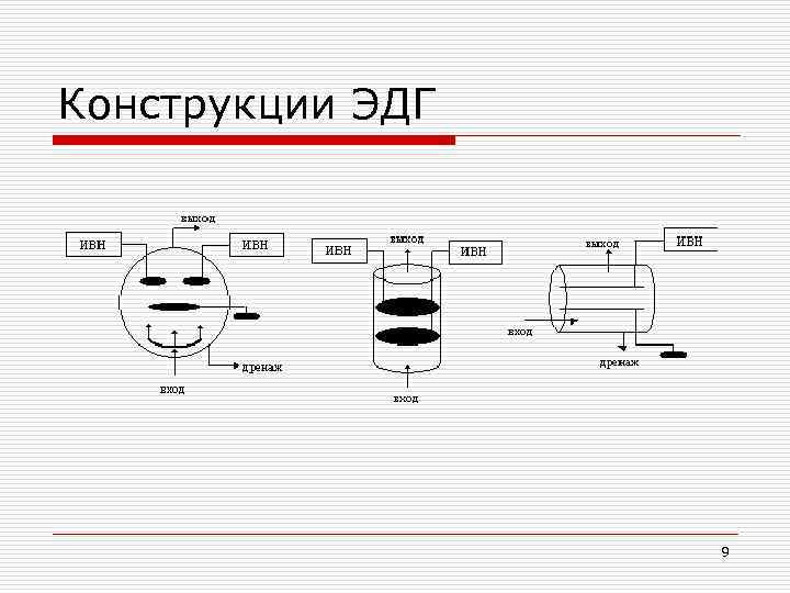 Конструкции ЭДГ 9 