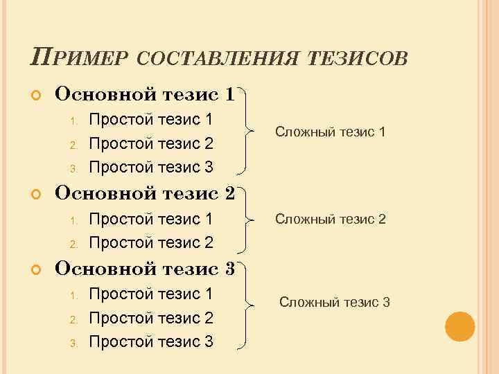 ПРИМЕР СОСТАВЛЕНИЯ ТЕЗИСОВ Основной тезис 1 1. 2. 3. Сложный тезис 1 Основной тезис