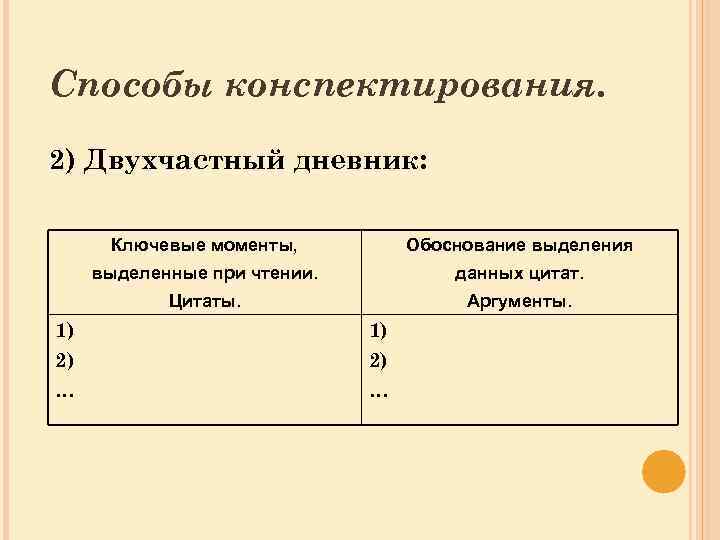 Способы конспектирования. 2) Двухчастный дневник: Ключевые моменты, выделенные при чтении. данных цитат. Цитаты. 1)