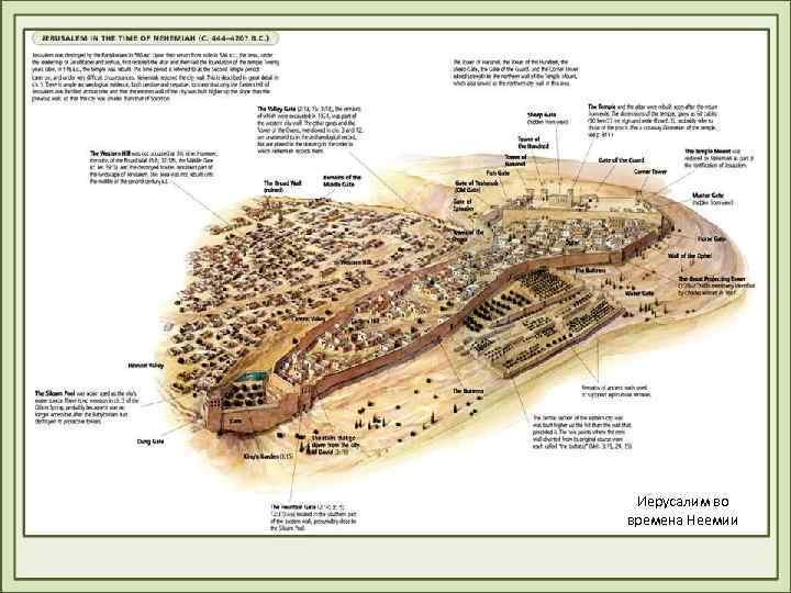 Иерусалим во времена Неемии 