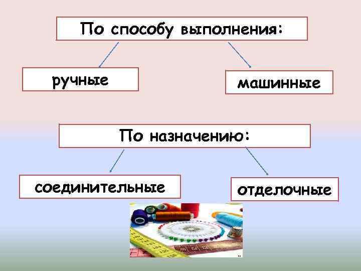 По способу выполнения: ручные машинные По назначению: соединительные отделочные 