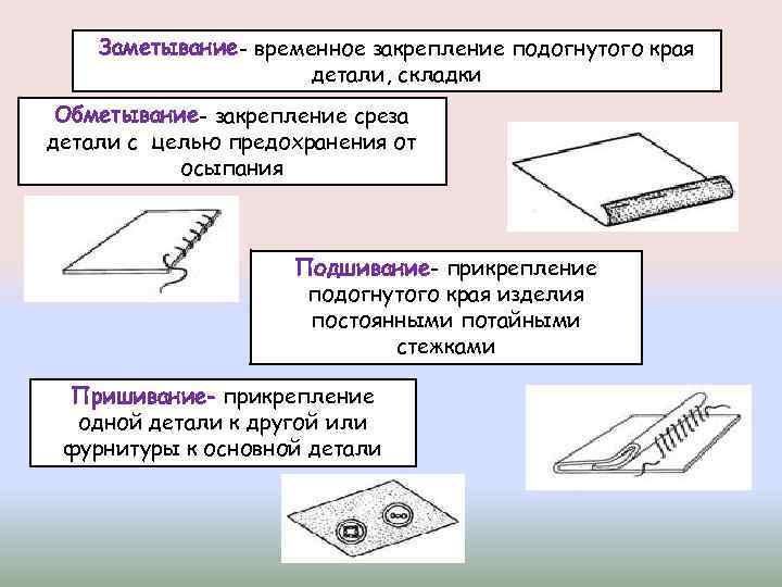 Заметывание- временное закрепление подогнутого края детали, складки Обметывание- закрепление среза детали с целью предохранения