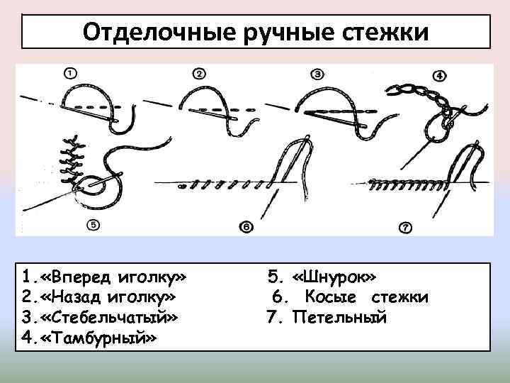 Отделочные ручные стежки 1. «Вперед иголку» 2. «Назад иголку» 3. «Стебельчатый» 4. «Тамбурный» 5.