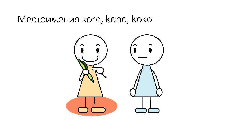 Местоимения kore, kono, koko 