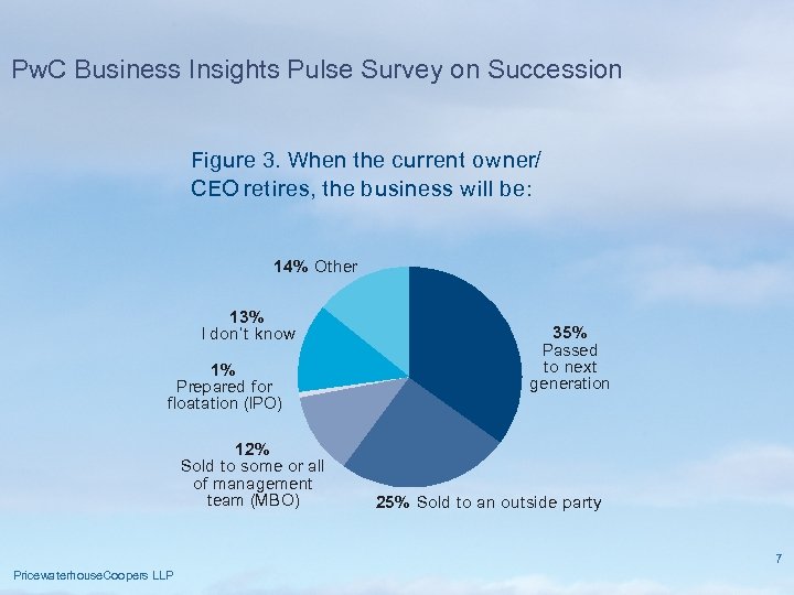 Pw. C Business Insights Pulse Survey on Succession Figure 3. When the current owner/