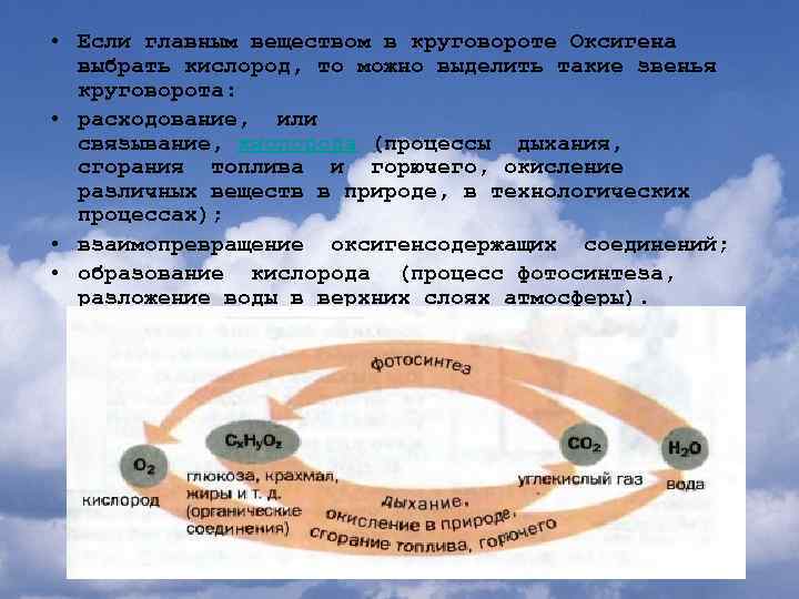 Круговорот водорода в природе схема и описание