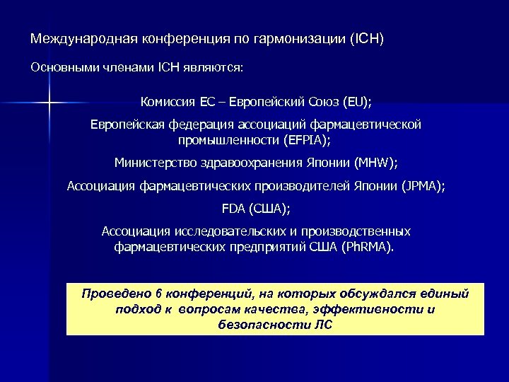 Международная конференция по гармонизации (ICH) Основными членами ICH являются: Комиссия ЕС – Европейский Союз