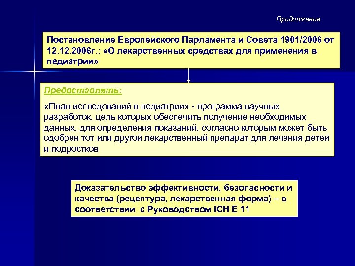 Продолжение Постановление Европейского Парламента и Совета 1901/2006 от 12. 2006 г. : «О лекарственных