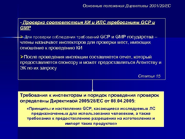 Основные положения Директивы 2001/20/ЕС - Проверка соответствия КИ и ИЛС требованиям GCP и GMP