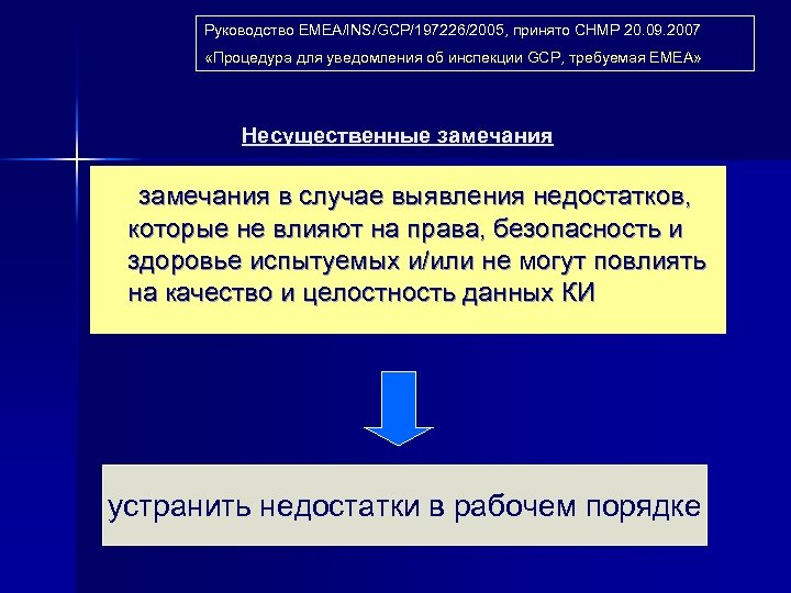 Руководство EMEA/INS/GCP/197226/2005, принято СНМР 20. 09. 2007 «Процедура для уведомления об инспекции GCP, требуемая