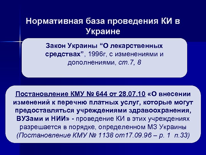 Нормативная база проведения КИ в Украине Закон Украины “О лекарственных средствах”, 1996 г, с