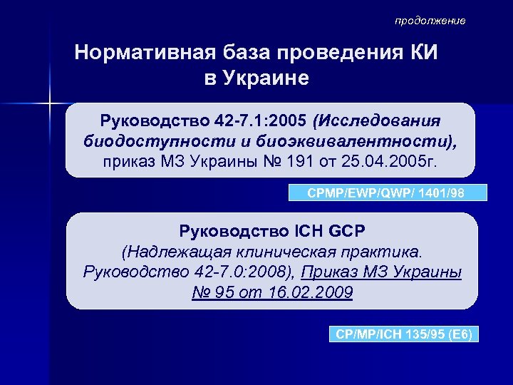 продолжение Нормативная база проведения КИ в Украине Руководство 42 -7. 1: 2005 (Исследования биодоступности