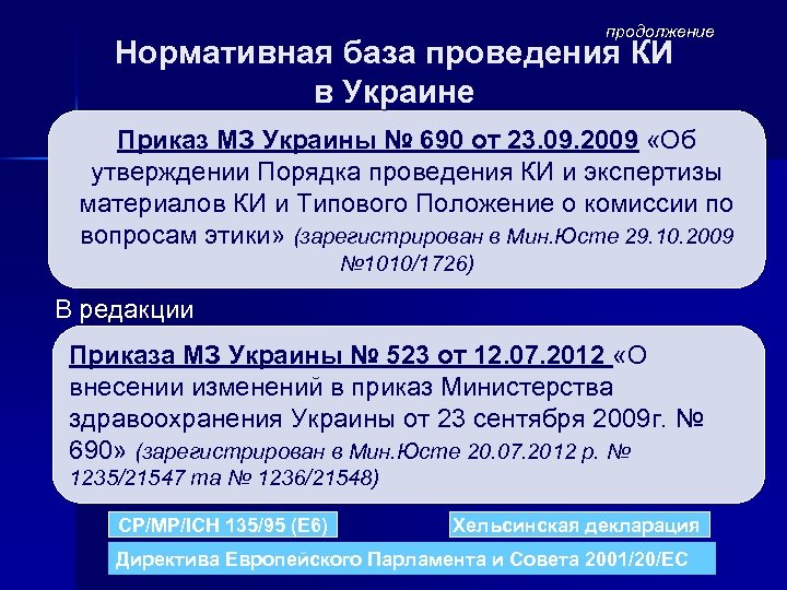 продолжение Нормативная база проведения КИ в Украине Приказ МЗ Украины № 690 от 23.