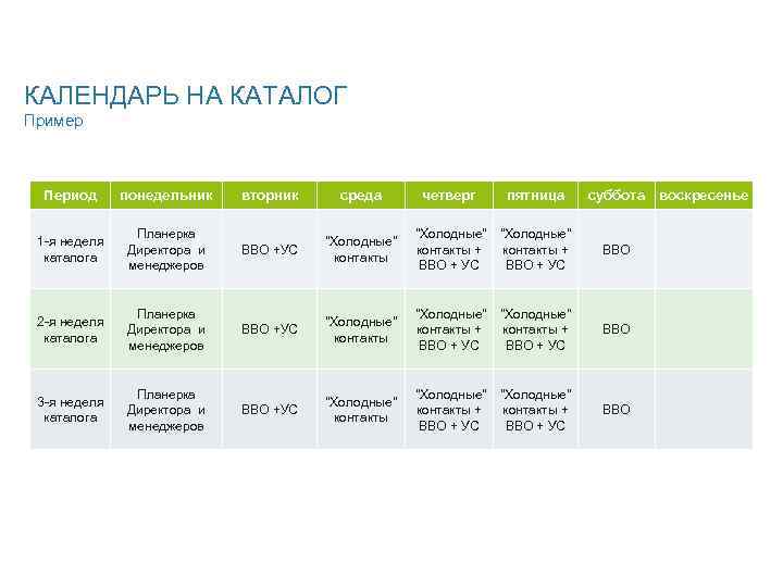 КАЛЕНДАРЬ НА КАТАЛОГ Пример Период понедельник вторник среда 1 -я неделя каталога Планерка Директора