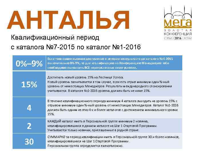 АНТАЛЬЯ Квалификационный период с каталога № 7 -2015 по каталог № 1 -2016 Если