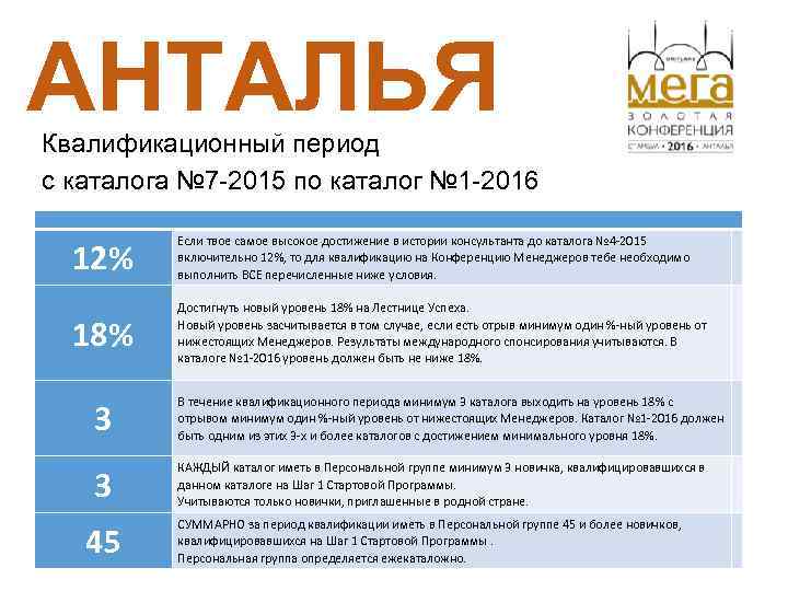 АНТАЛЬЯ Квалификационный период с каталога № 7 -2015 по каталог № 1 -2016 Если