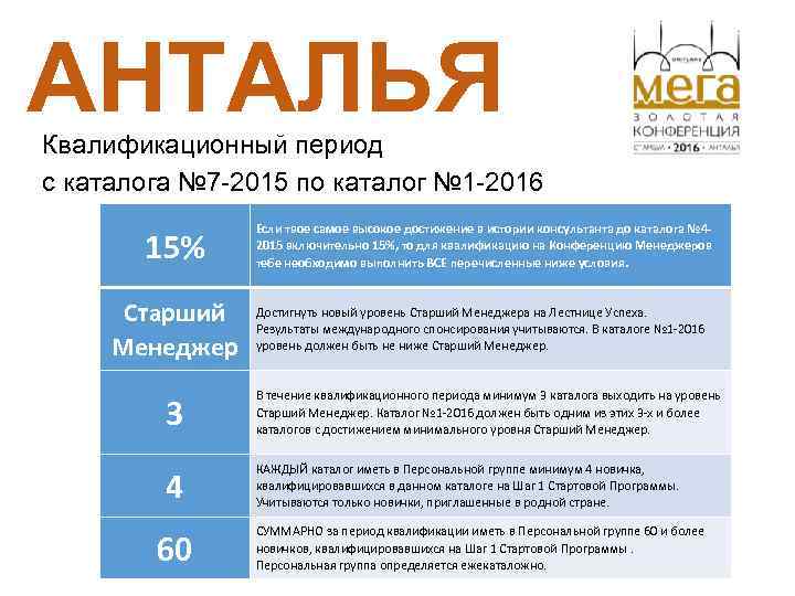 АНТАЛЬЯ Квалификационный период с каталога № 7 -2015 по каталог № 1 -2016 15%