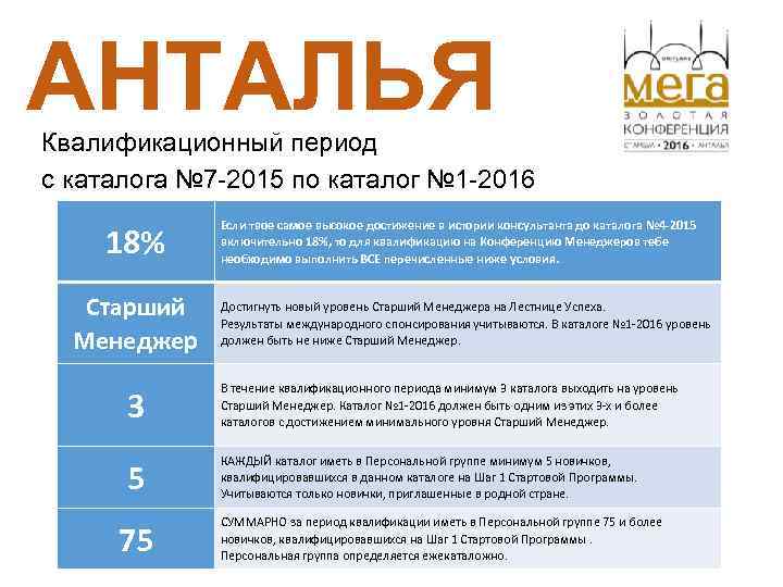 АНТАЛЬЯ Квалификационный период с каталога № 7 -2015 по каталог № 1 -2016 18%