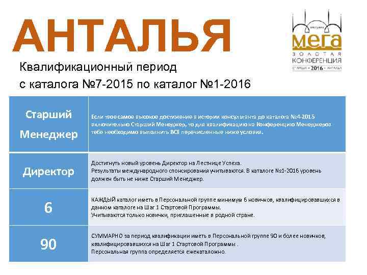 АНТАЛЬЯ Квалификационный период с каталога № 7 -2015 по каталог № 1 -2016 Старший