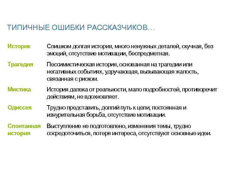 ТИПИЧНЫЕ ОШИБКИ РАССКАЗЧИКОВ… Историк Слишком долгая история, много ненужных деталей, скучная, без эмоций, отсутствие