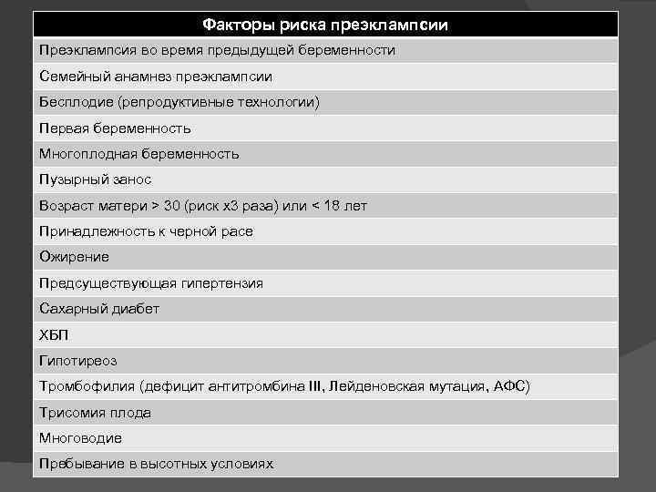 Факторы риска преэклампсии Преэклампсия во время предыдущей беременности Семейный анамнез преэклампсии Бесплодие (репродуктивные технологии)