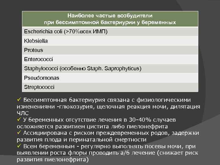 Наиболее частые возбудители при бессимптомной бактериурии у беременных Escherichia coli (>70%всех ИМП) Klebsiella Proteus