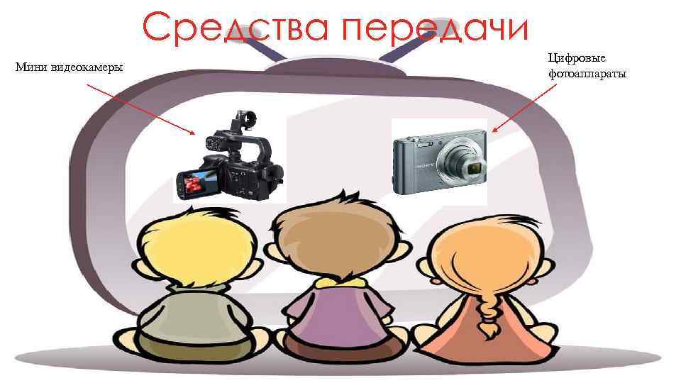 Средства передачи Мини видеокамеры Цифровые фотоаппараты Поместите здесь ваш текст 