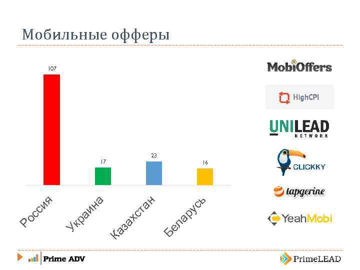 ла сь ру 17 Бе н та хс за Ка аи на Ук р